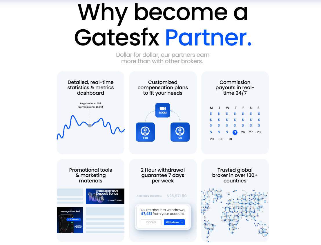 GatesFX trading assets chart including Forex and Crypto markets