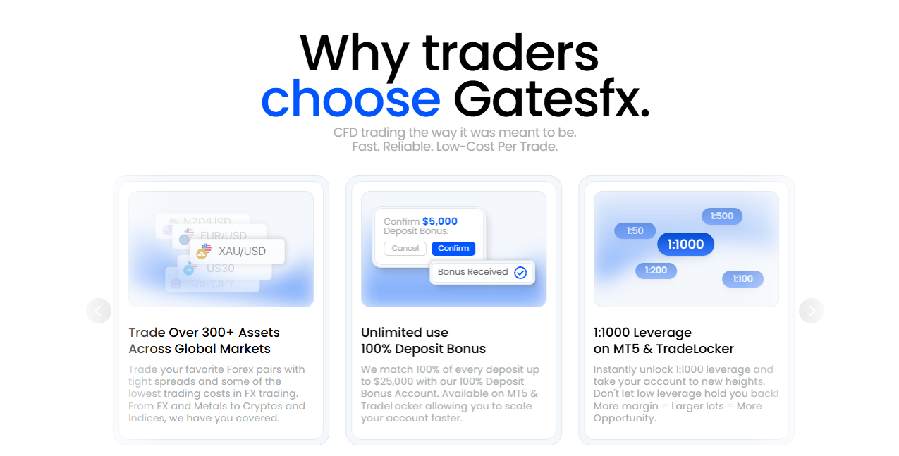 GatesFX trading platform interface on multiple monitors displaying technical analysis