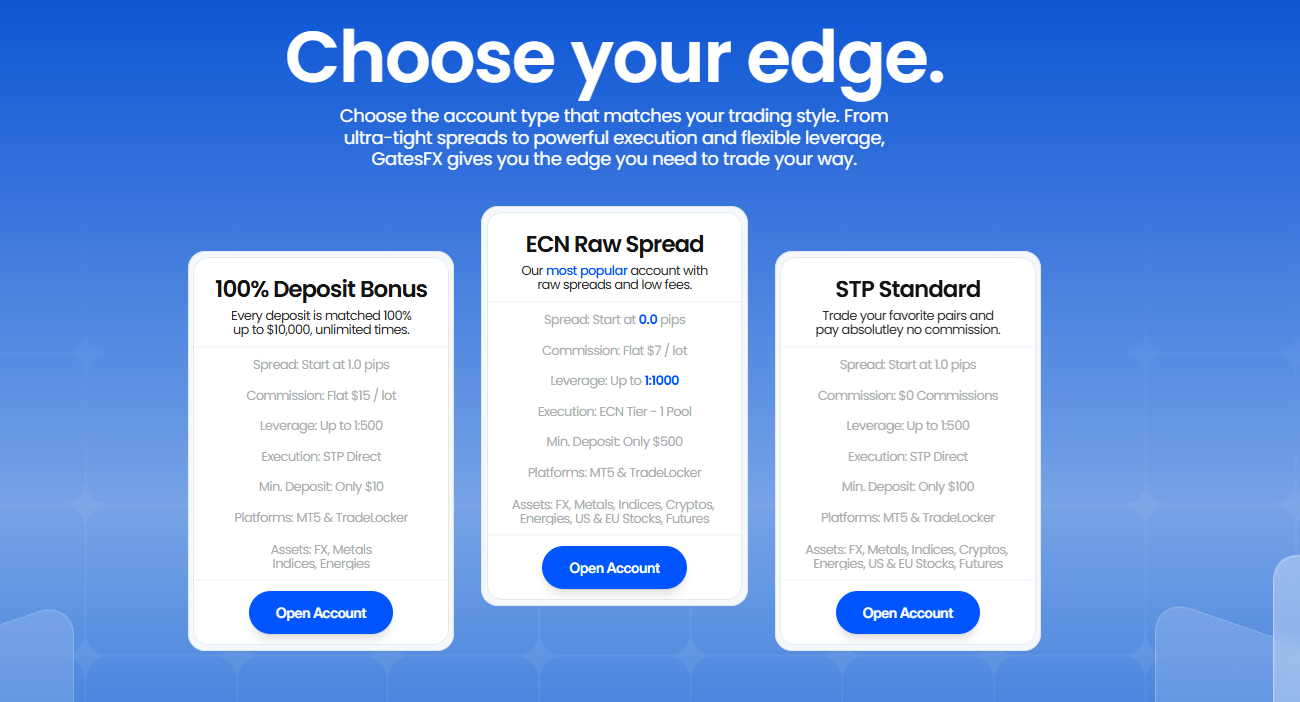 GatesFX account types comparison chart for experienced traders