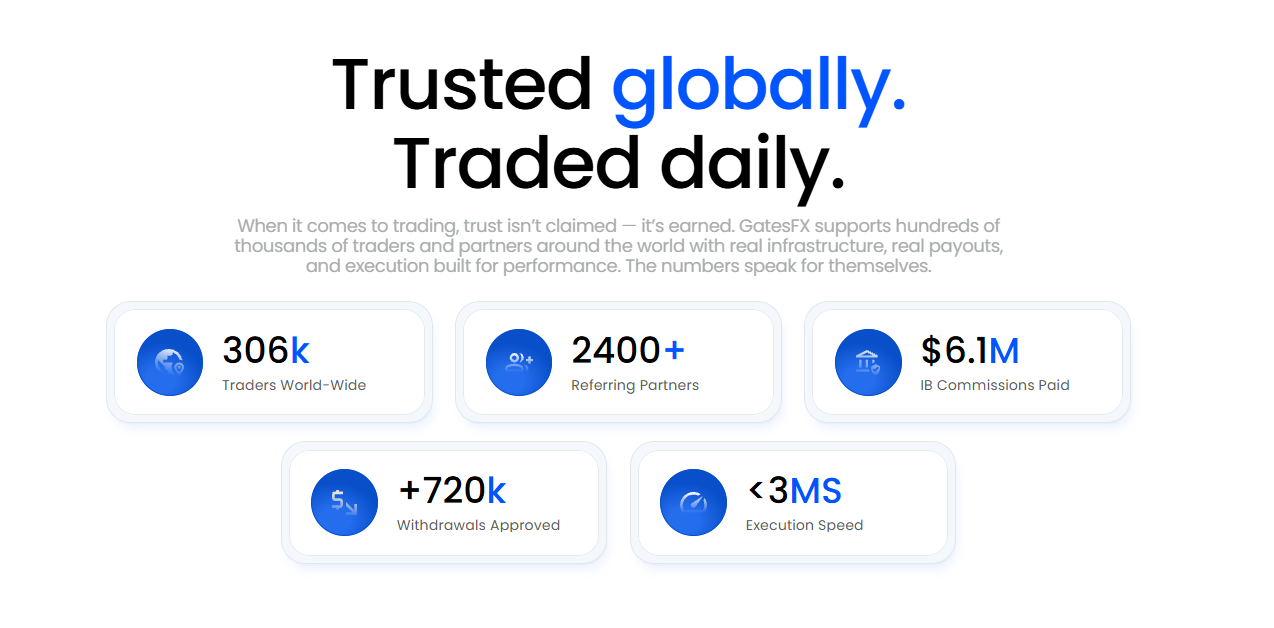 5-star rating graphic representing positive GatesFX user reviews