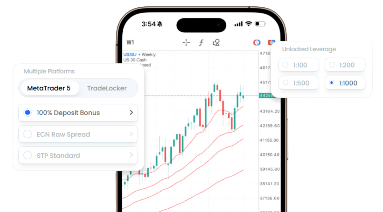 GatesFX Trading Platform