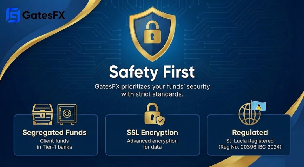 GatesFX Security